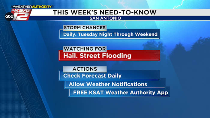 STAY WEATHER AWARE THIS WEEK: Storm chances climb Tuesday night through next weekend