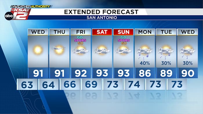 The low humidity and cool temperatures feel great! But, it won’t last.. 😥