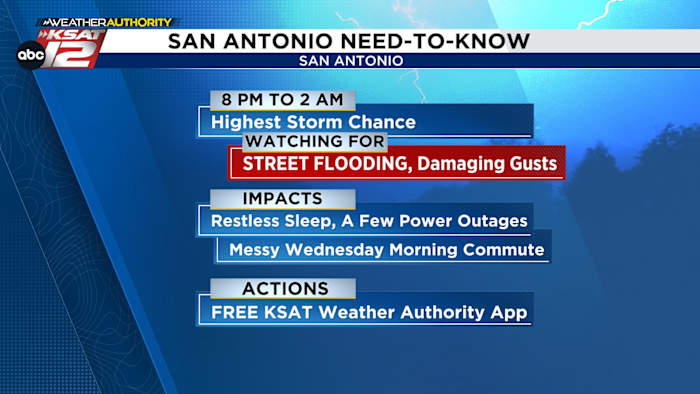 TONIGHT: Strong storms likely