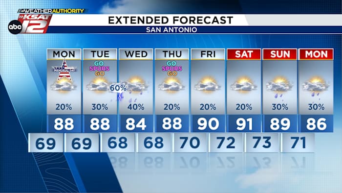 Warm & humid with a few storms possible