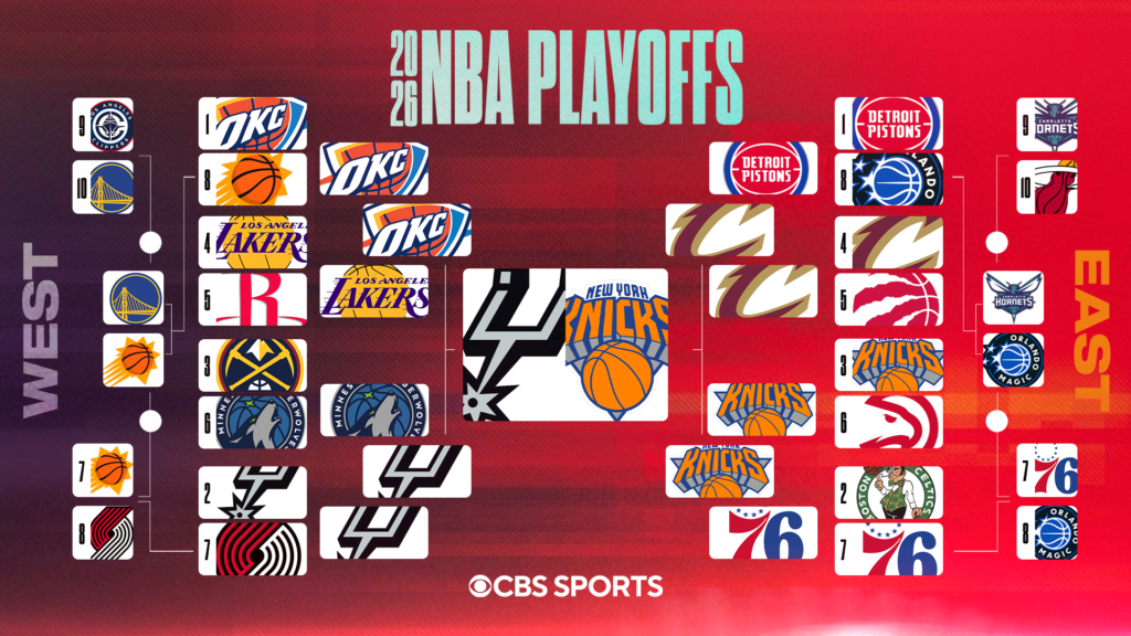 2026 NBA playoff bracket, schedule: Knicks top Spurs in Game 5, win first championship in 53 years