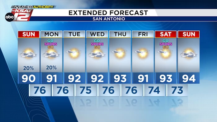 Get ready for the typical summer pattern