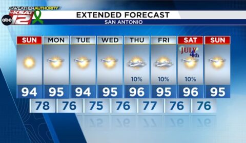 Hot & dry pattern continues to Start July