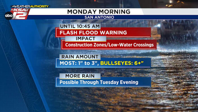 MONDAY MORNING: Flash Flood Warning for San Antonio metro area through the morning commute