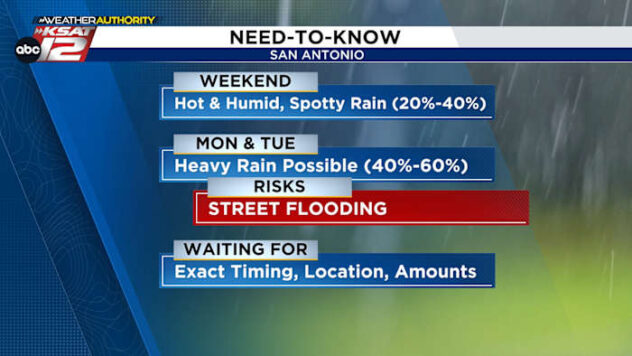 Rain chances jump up starting Sunday, peak late Monday