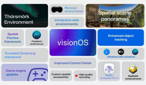 visionOS 27 Is A Much Bigger Deal Than Apple's Keynote Suggested