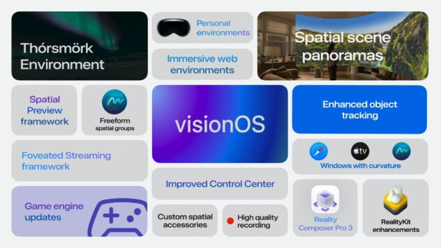 visionOS 27 Is A Much Bigger Deal Than Apple's Keynote Suggested