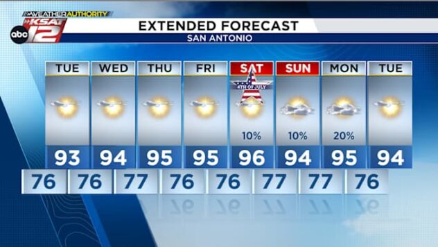 Yes, it’s hot! But here’s the thing: it could be a lot worse...