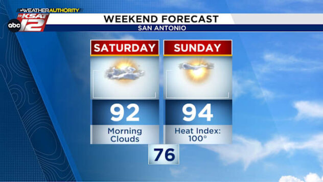 Flood threat shifts downstream as rain ends, heat returns next week