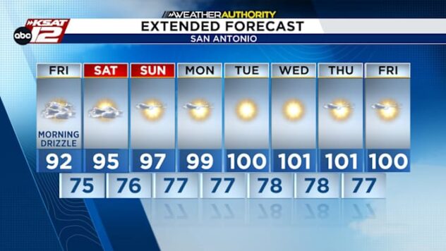 FRIDAY: Some morning spotty rain, then clearing and not *too* hot