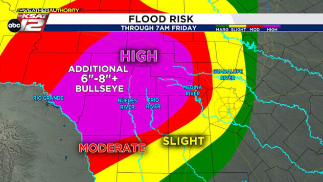 Not quite done with the flood risk