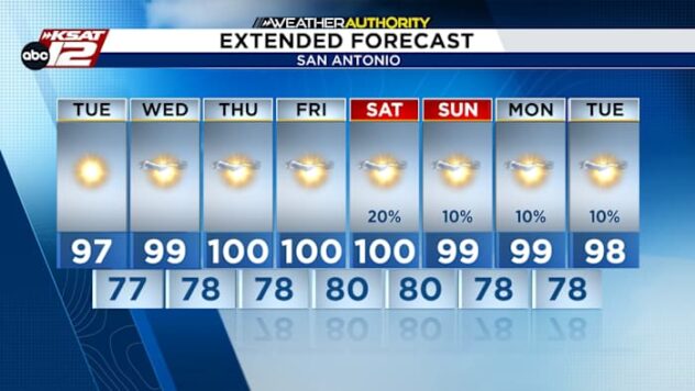 South Central Texas faces another week of the heat