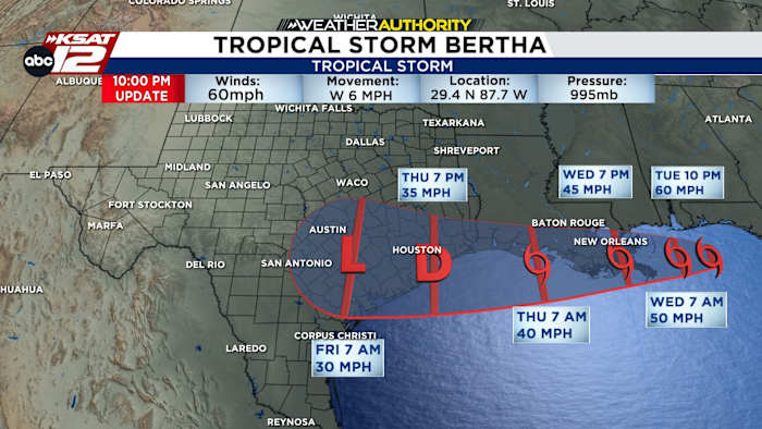 Tropical Storm Bertha update, and the Nueces is flooding downstream