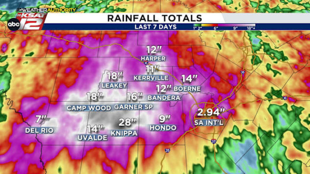 UPDATE: Rain is winding down for all, flooding still possible downstream along rivers
