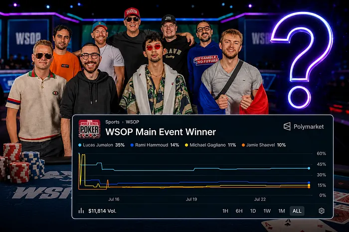 Who Will Win the 2026 WSOP Main Event? Here's What the Odds Say
