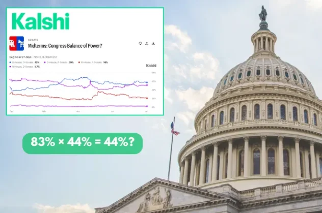 Why 83% × 44% = 44% in Kalshi's Midterm Markets