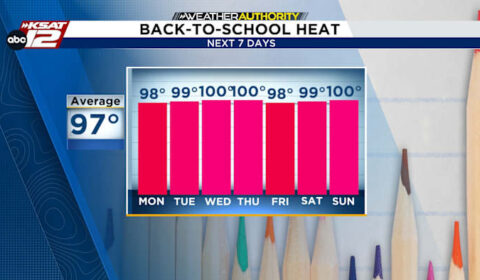 🏫Back-to-school week brings triple-digit heat🏫