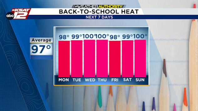🏫Back-to-school week brings triple-digit heat🏫