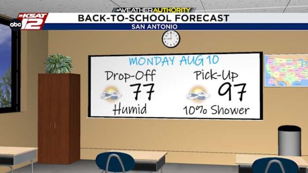 📚Early preview: What to expect for those headed back to school on Monday