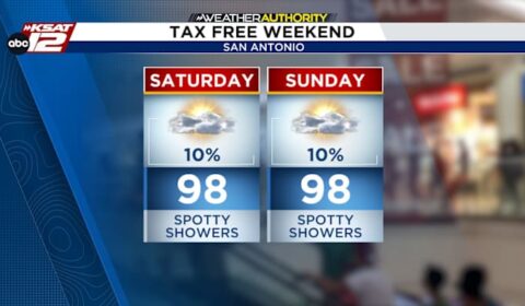 Hot and Mostly Dry Weekend Ahead, With Heat Building Next Week