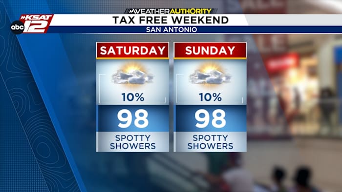 Hot and Mostly Dry Weekend Ahead, With Heat Building Next Week