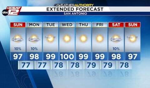 Hot Sunday, Steamy Back-to-School Monday; Heat Builds Through Next Week