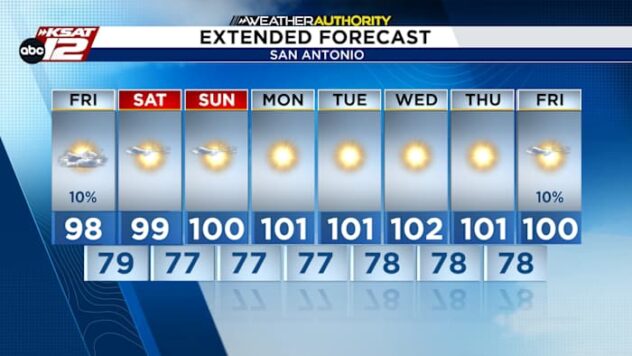 Hottest weather of the year is expected soon