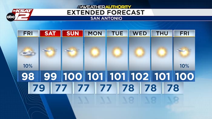 Hottest weather of the year is expected soon