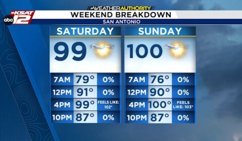 Pool weather this weekend with temperatures near triple digits