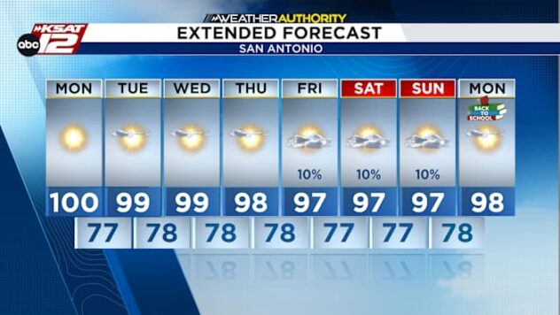 San Antonio forecast to see its second triple-digit day of year
