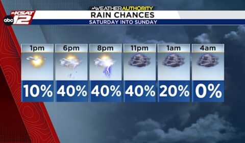 Storms may briefly disrupt Saturday evening in San Antonio