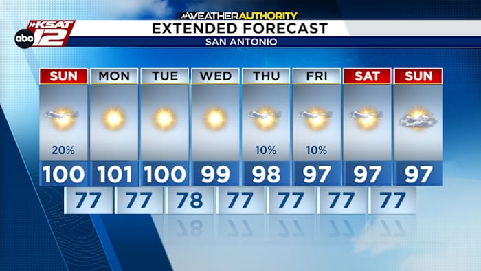 SUNDAY FORECAST: Lingering morning showers & storms south of San Antonio