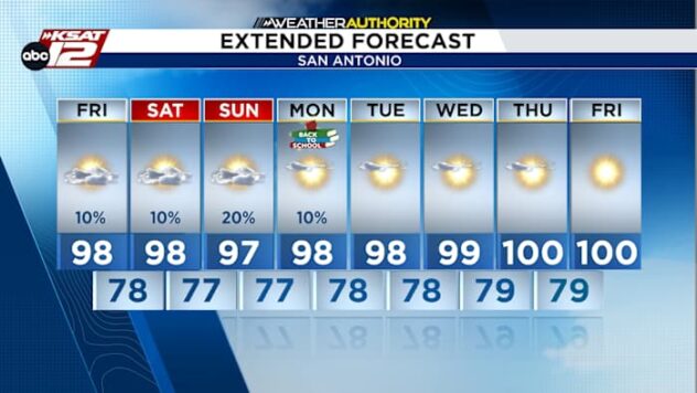 Tax-free weekend: Prepare to face crowds, hot temperatures
