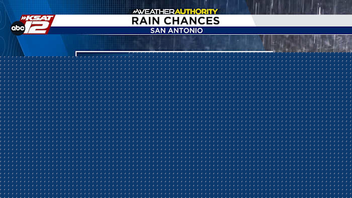 What to know about Thursday’s rain chances