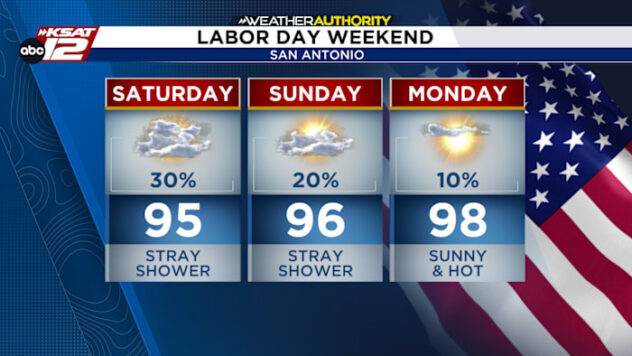 Labor Day Weekend: Hot, Humid and a Few Spotty Showers
