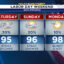 Labor Day Weekend: Hot, Humid and a Few Spotty Showers