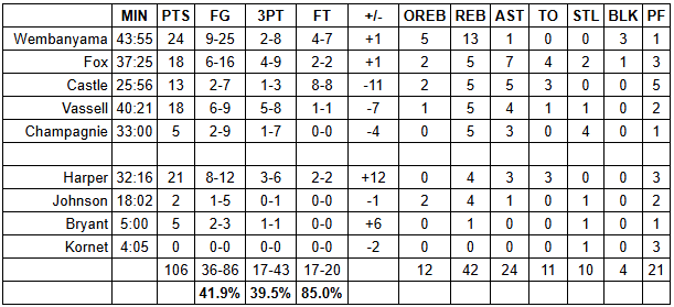 Playoff Grades: San Antonio Spurs at New York Knicks – Game 4