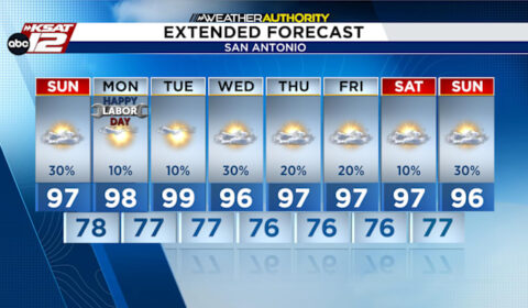 Summer heat holds on, with storm chances returning