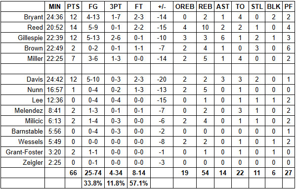 Summer League Grades: San Antonio Spurs vs. Atlanta Hawks – Game #4