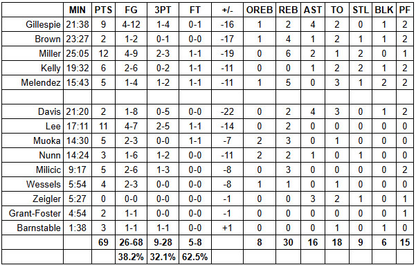 Summer League Grades: San Antonio Spurs vs. Golden State Warriors – Game #2