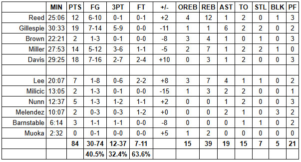 Summer League Grades: San Antonio Spurs vs. Los Angeles Lakers – Game #3
