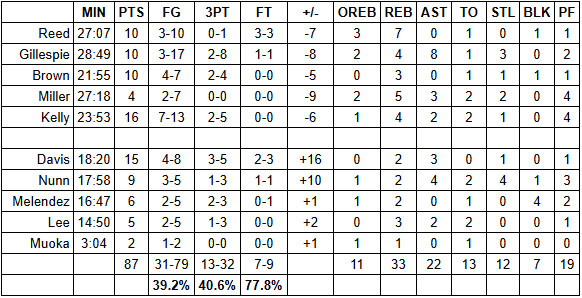 Summer League Grades: San Antonio Spurs vs. Miami Heat – Game #1