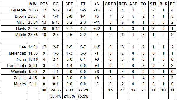 Summer League Grades: San Antonio Spurs vs. Milwaukee Bucks – Game #6