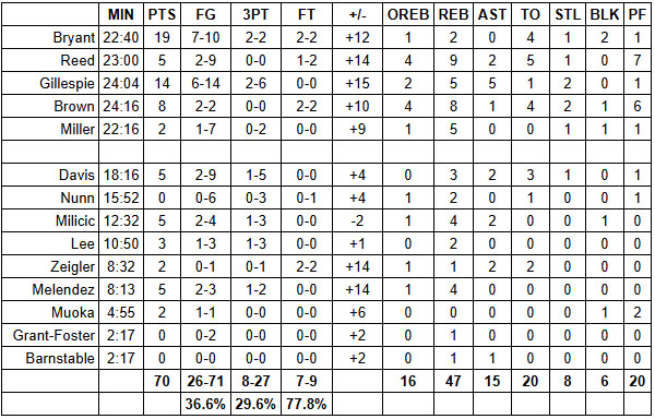 Summer League Grades: San Antonio Spurs vs. New York Knicks – Game #5