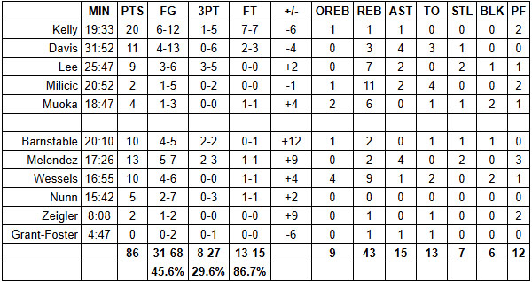 Summer League Grades: San Antonio Spurs vs. Phoenix Suns – Game #8