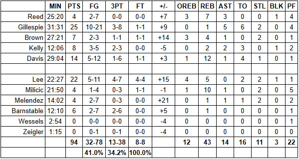 Summer League Grades: San Antonio Spurs vs. Utah Jazz – Game #7