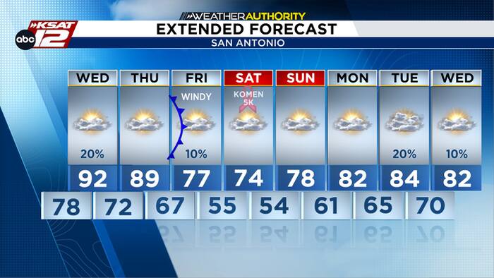 A Friday morning front brings fall-like temps... finally!