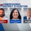 After Tony Gonzales sex scandal, candidates battle for Texas’ largest congressional district