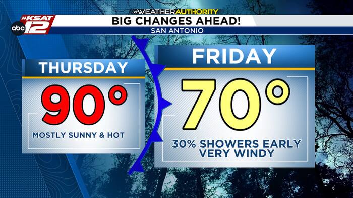 Big changes arrive by sunrise Friday