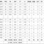 Grades: San Antonio Spurs at Dallas Mavericks – Game #3